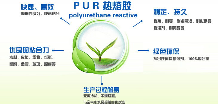 永皋機械PUR熱熔膠涂布貼合復(fù)合機特性及環(huán)保優(yōu)點